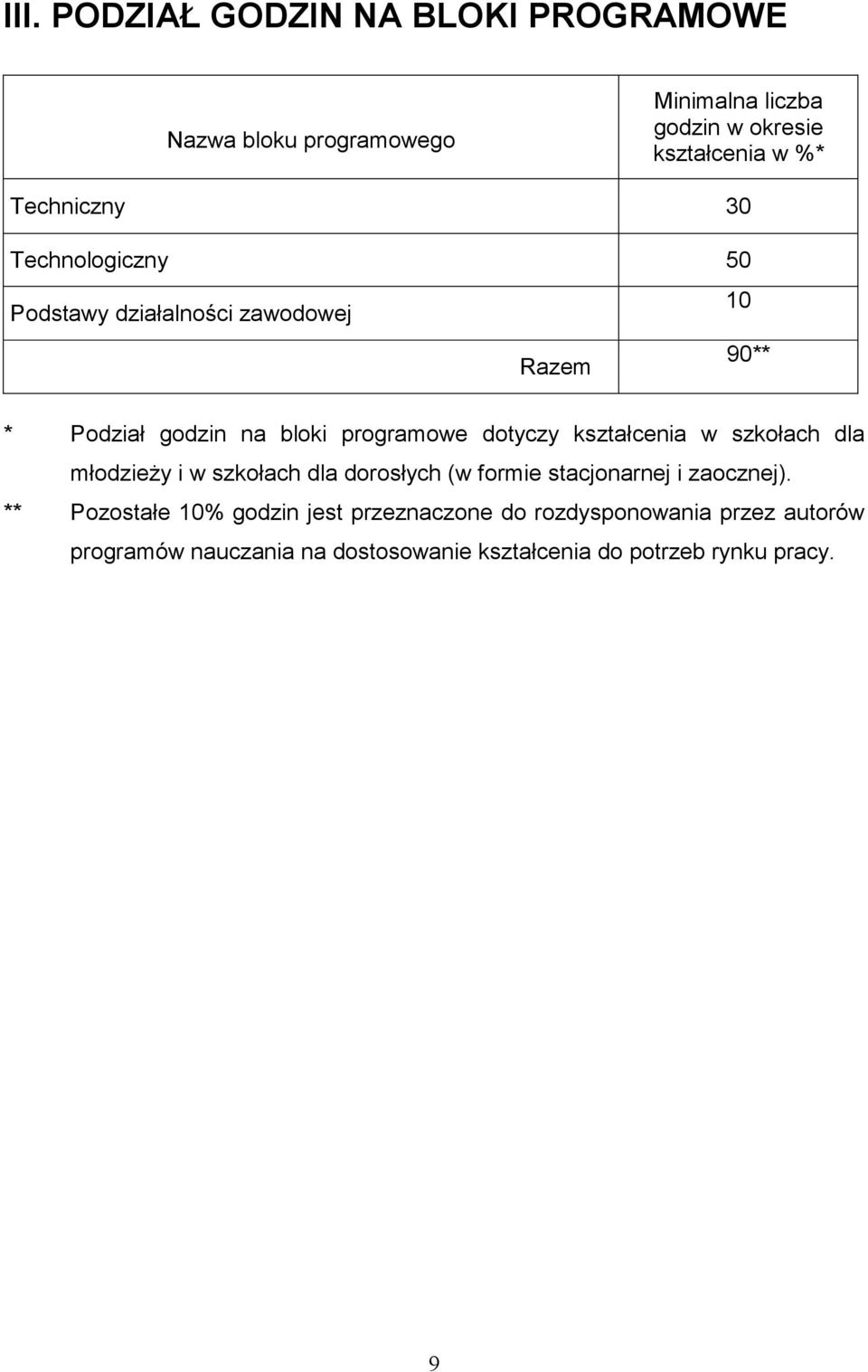 dotyczy kształcenia w szkołach dla młodzieŝy i w szkołach dla dorosłych (w formie stacjonarnej i zaocznej).