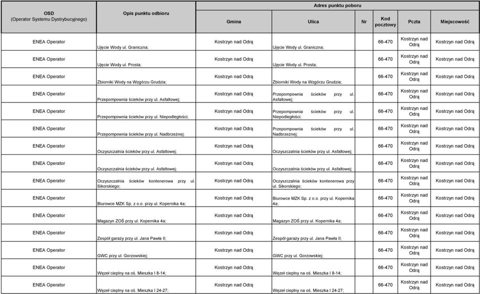 Asfaltowej; Przepompownia ścieków przy ul. Asfaltowej; Operator Przepompownia ścieków przy ul. Niepodległości; Przepompownia ścieków przy ul. Niepodległości; Operator Przepompownia ścieków przy ul.