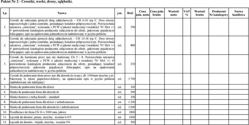 390 4 o potwierdzone katalogiem producenta załączonym do oferty, pakowany pojedynczo folia-papier, opis na opakowaniu jednostkowym nadrukowany w języku polskim.