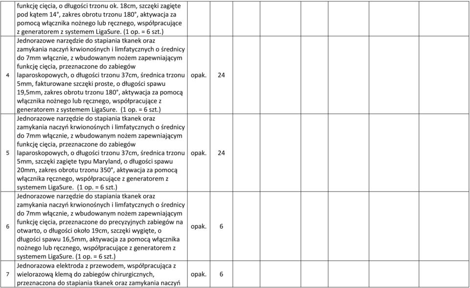 ) Jednorazowe narzędzie do stapiania tkanek oraz zamykania naczyń krwionośnych i limfatycznych o średnicy do 7mm włącznie, z wbudowanym nożem zapewniającym funkcję cięcia, przeznaczone do zabiegów