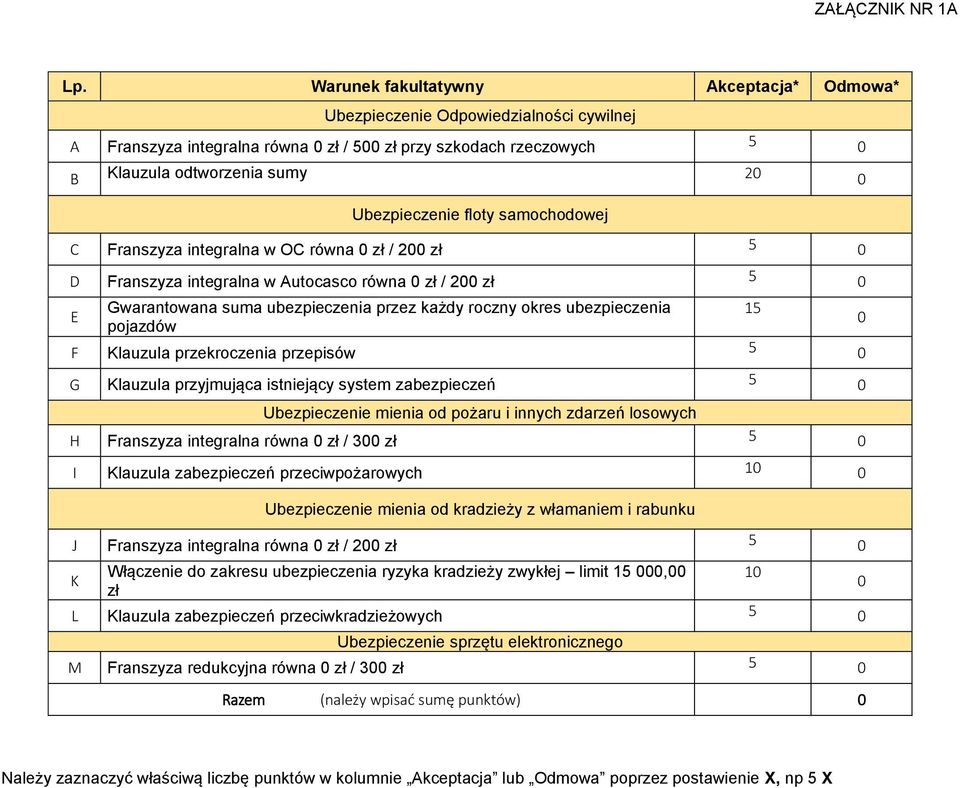 Ubezpieczenie floty samochodowej C Franszyza integralna w OC równa 0 zł / 200 zł 5 0 D Franszyza integralna w Autocasco równa 0 zł / 200 zł 5 0 E Gwarantowana suma ubezpieczenia przez każdy roczny