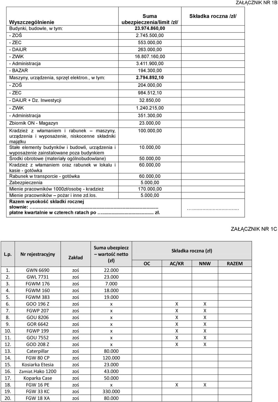 300,00 Zbiornik ON - Magazyn 23.000,00 Kradzież z włamaniem i rabunek maszyny, 100.000,00 urządzenia i wyposażenie, niskocenne składniki majątku Stałe elementy budynków i budowli, urządzenia i 10.