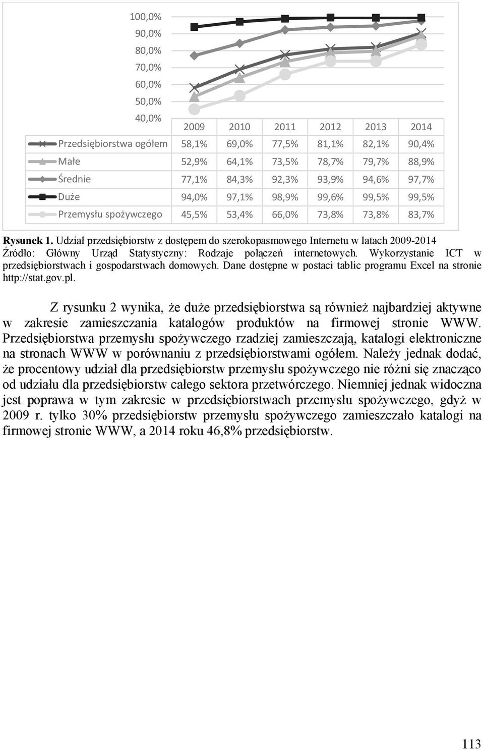 Udział przedsiębiorstw z dostępem do szerokopasmowego Internetu w latach 2009-2014 Źródło: Główny Urząd Statystyczny: Rodzaje połączeń internetowych.