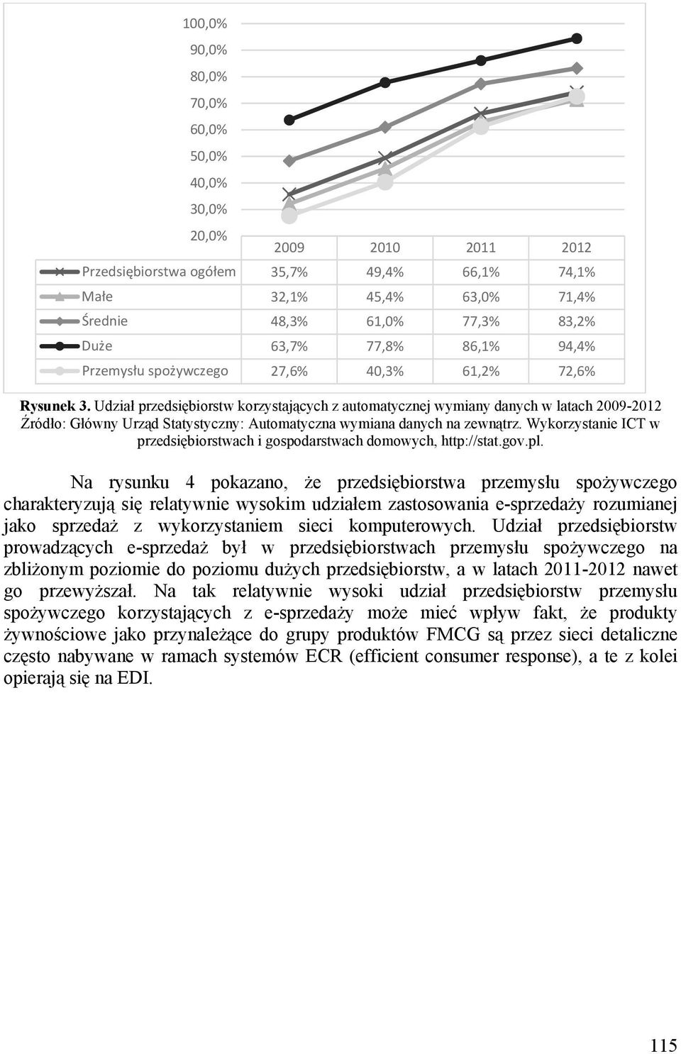 Udział przedsiębiorstw korzystających z automatycznej wymiany danych w latach 2009-2012 Źródło: Główny Urząd Statystyczny: Automatyczna wymiana danych na zewnątrz.