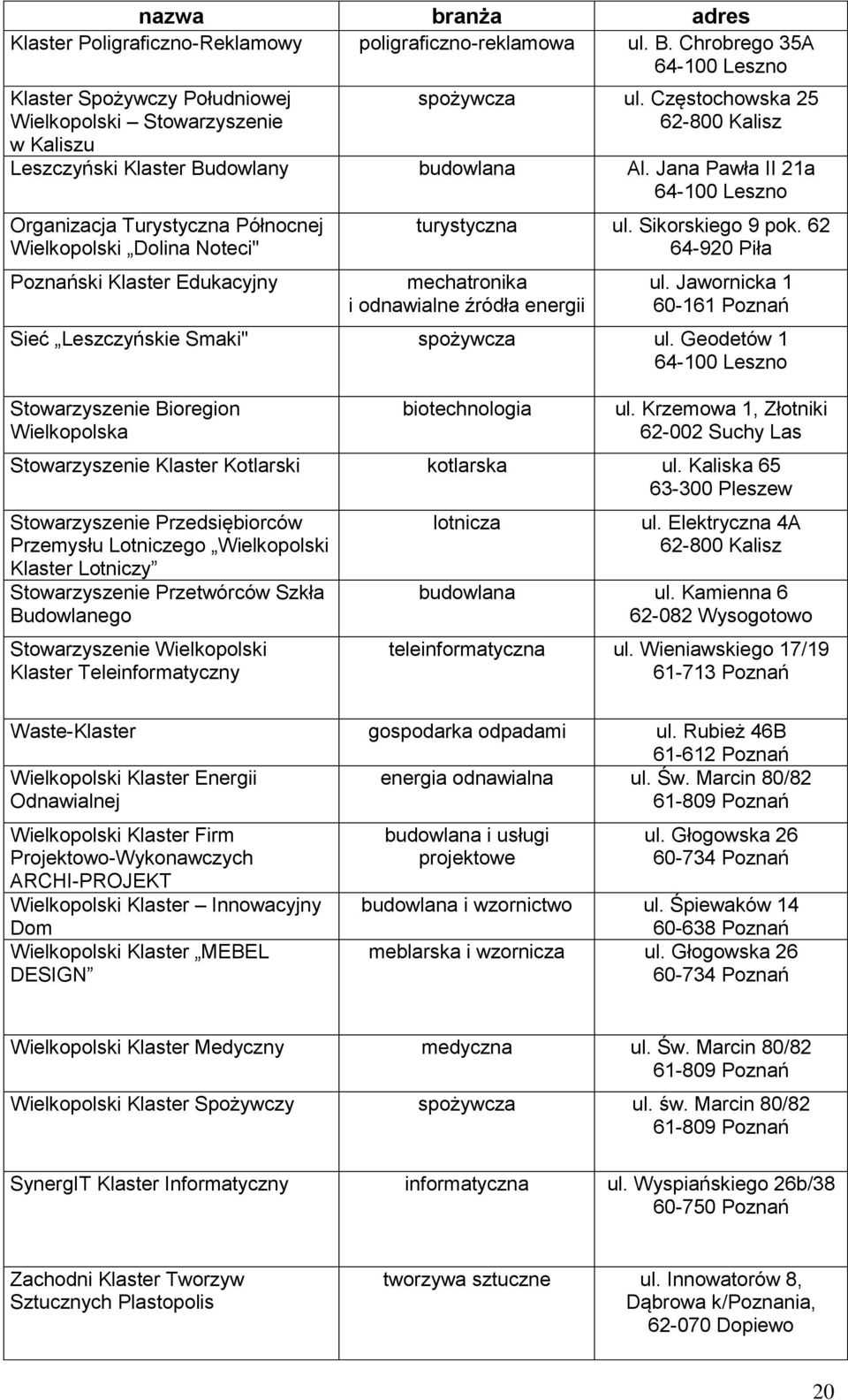 Jana Pawła II 21a 64-100 Leszno Organizacja Turystyczna Północnej Wielkopolski Dolina Noteci" Poznański Klaster Edukacyjny turystyczna ul. Sikorskiego 9 pok.