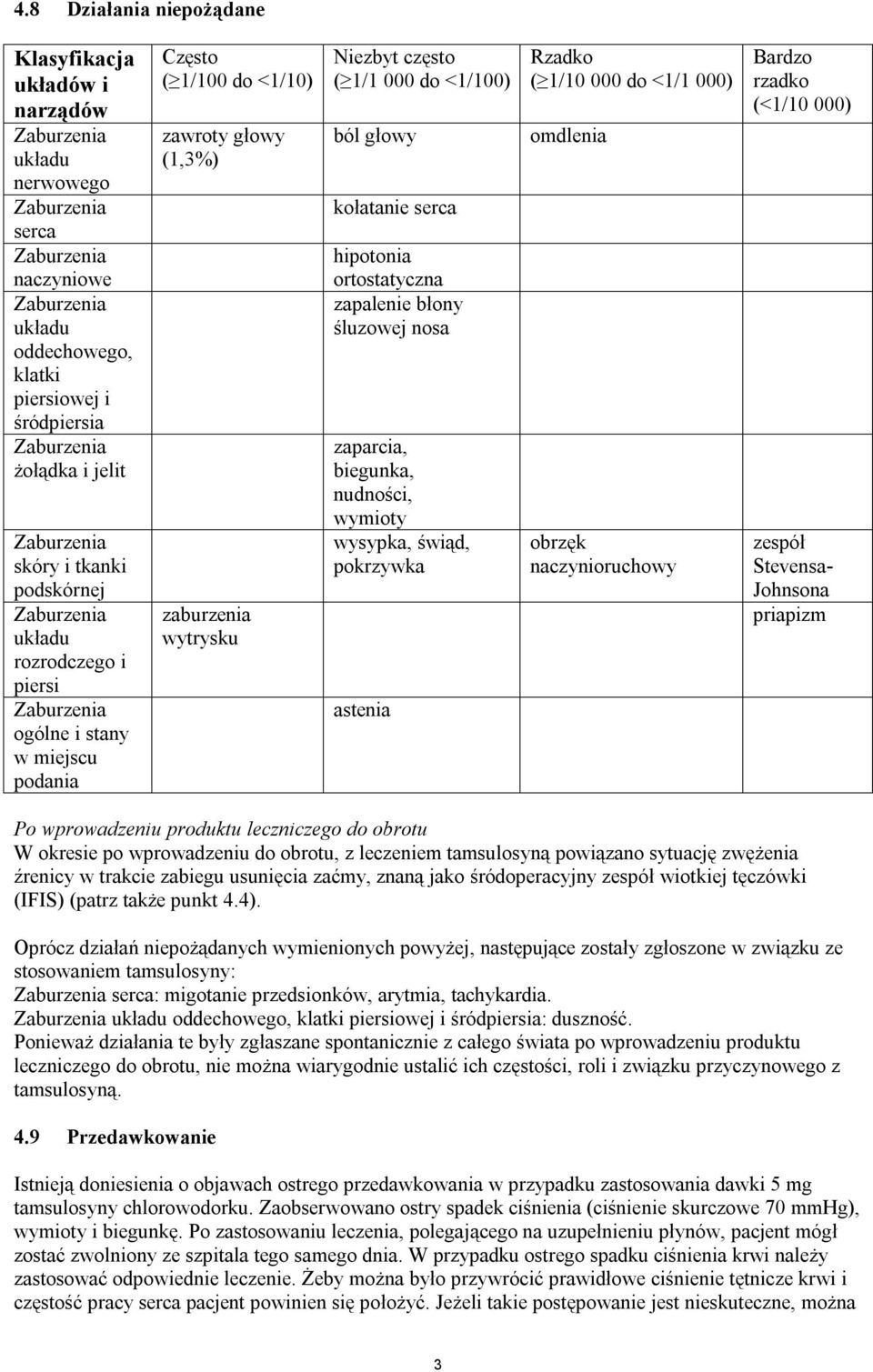 ortostatyczna zapalenie błony śluzowej nosa zaparcia, biegunka, nudności, wymioty wysypka, świąd, pokrzywka astenia Rzadko ( 1/10 000 do <1/1 000) omdlenia obrzęk naczynioruchowy Bardzo rzadko (<1/10