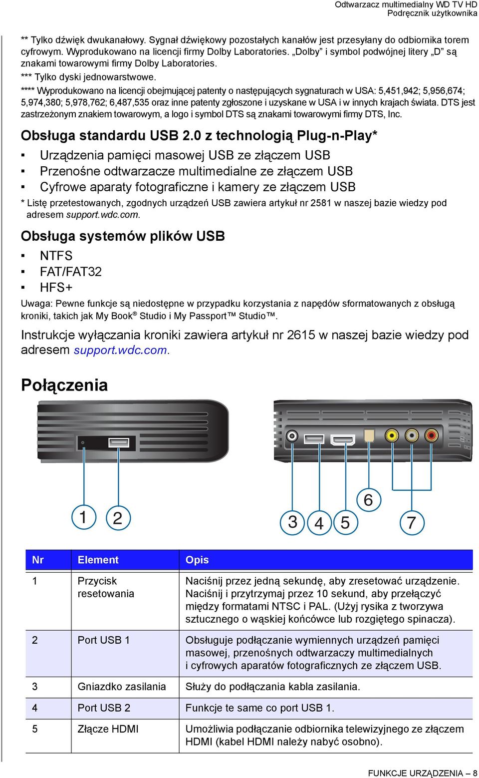 **** Wyprodukowano na licencji obejmującej patenty o następujących sygnaturach w USA: 5,451,942; 5,956,674; 5,974,380; 5,978,762; 6,487,535 oraz inne patenty zgłoszone i uzyskane w USA i w innych