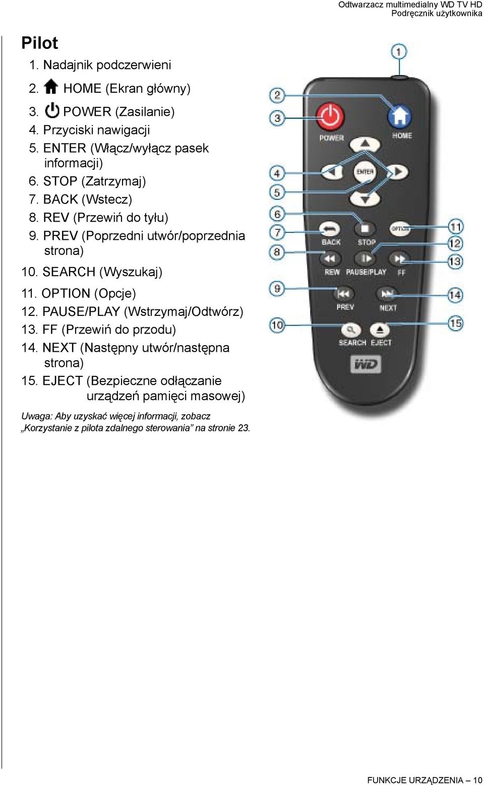 OPTION (Opcje) 12. PAUSE/PLAY (Wstrzymaj/Odtwórz) 13. FF (Przewiń do przodu) 14. NEXT (Następny utwór/następna strona) 15.