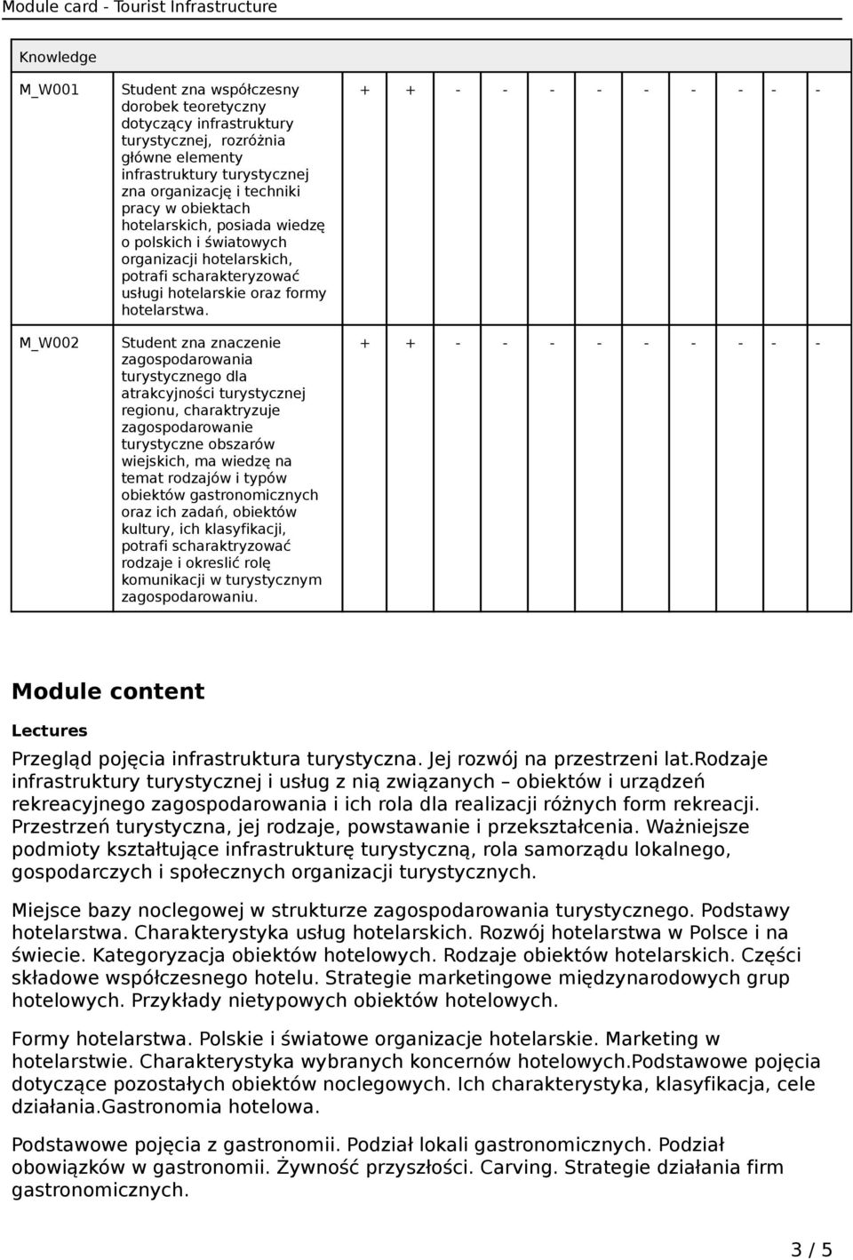 Student zna znaczenie zagospodarowania turystycznego dla atrakcyjności turystycznej regionu, charaktryzuje zagospodarowanie turystyczne obszarów wiejskich, ma wiedzę na temat rodzajów i typów