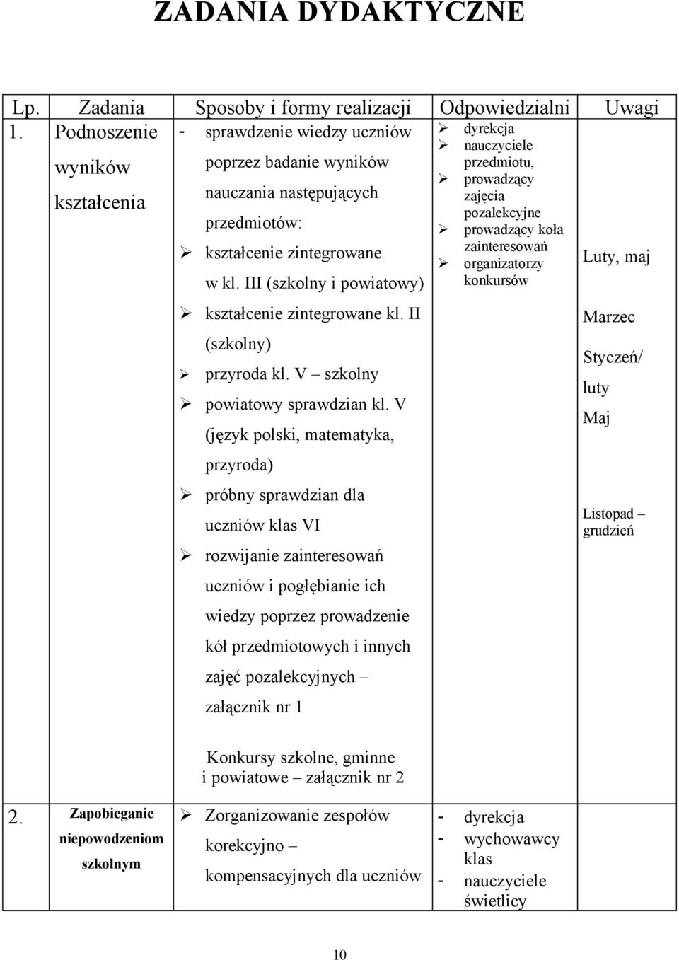 III (szkolny i powiatowy) kształcenie zintegrowane kl. II (szkolny) przyroda kl. V szkolny powiatowy sprawdzian kl.