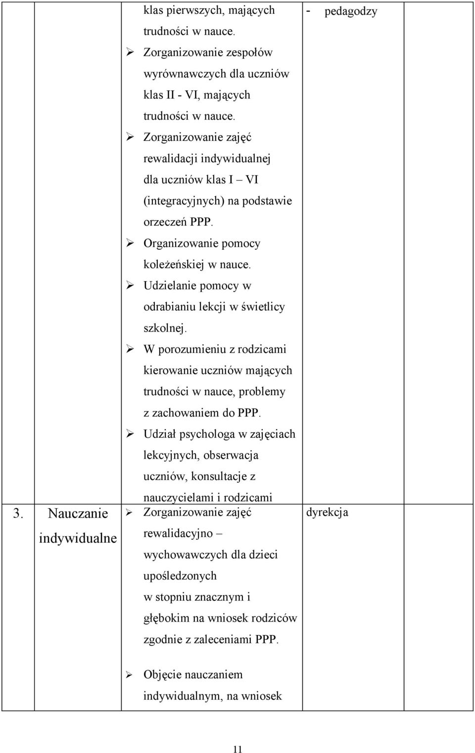 Udzielanie pomocy w odrabianiu lekcji w świetlicy szkolnej. W porozumieniu z rodzicami kierowanie uczniów mających trudności w nauce, problemy z zachowaniem do PPP.