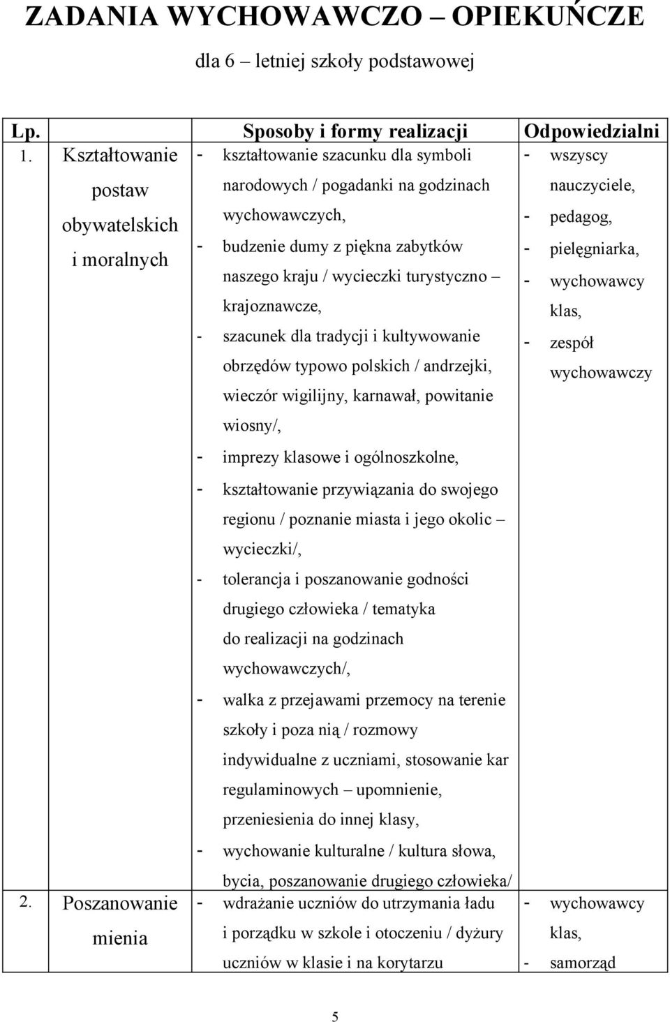 zabytków - pielęgniarka, naszego kraju / wycieczki turystyczno krajoznawcze, - szacunek dla tradycji i kultywowanie obrzędów typowo polskich / andrzejki, - zespół wychowawczy wieczór wigilijny,