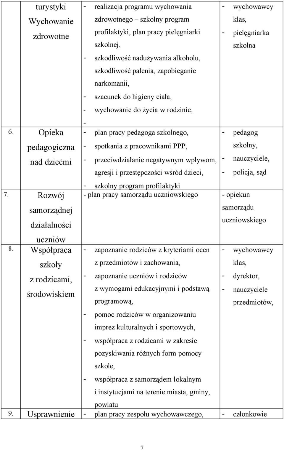 Opieka - plan pracy pedagoga szkolnego, - pedagog pedagogiczna - spotkania z pracownikami PPP, szkolny, nad dziećmi - przeciwdziałanie negatywnym wpływom, - nauczyciele, agresji i przestępczości