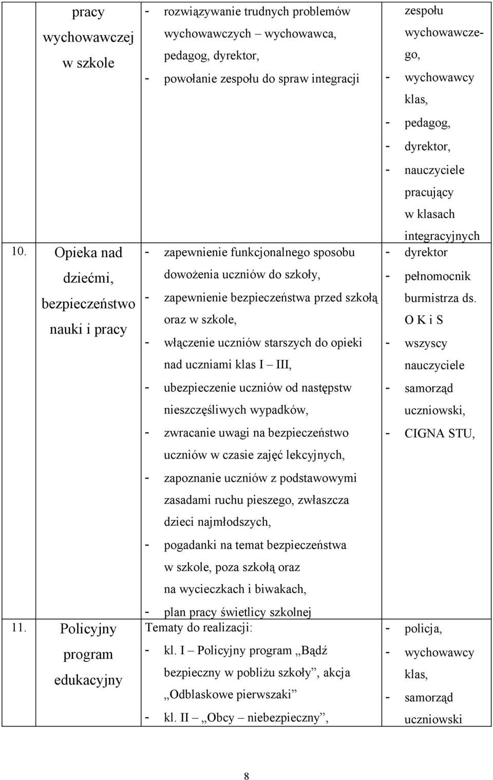 uczniów do szkoły, - zapewnienie bezpieczeństwa przed szkołą oraz w szkole, - włączenie uczniów starszych do opieki nad uczniami klas I III, - ubezpieczenie uczniów od następstw nieszczęśliwych