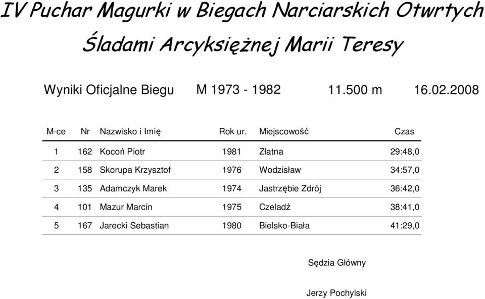 1976 Wodzisław 34:57,0 3 135 Adamczyk Marek 1974 Jastrzębie Zdrój