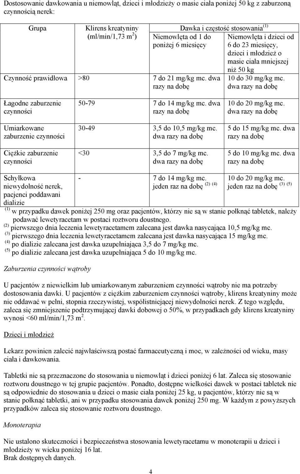 dwa razy na dobę Niemowlęta i dzieci od 6 do 23 miesięcy, dzieci i młodzież o masie ciała mniejszej niż 50 kg 10 do 30 mg/kg mc.