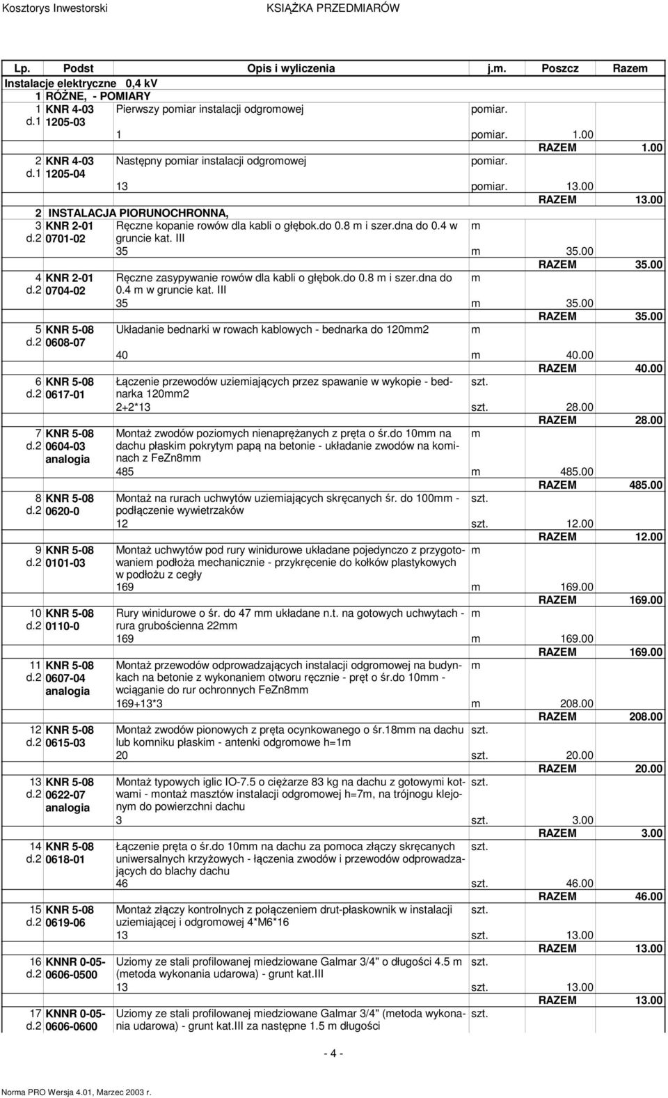 pomiar. 13.00 2 INSTALACJA PIORUNOCHRONNA, 3 KNR 2-01 Ręczne kopanie rowów dla kabli o głębok.do 0.8 m i szer.dna do 0.4 w m d.2 0701-02 gruncie kat. III 35 m 35.00 RAZEM 35.