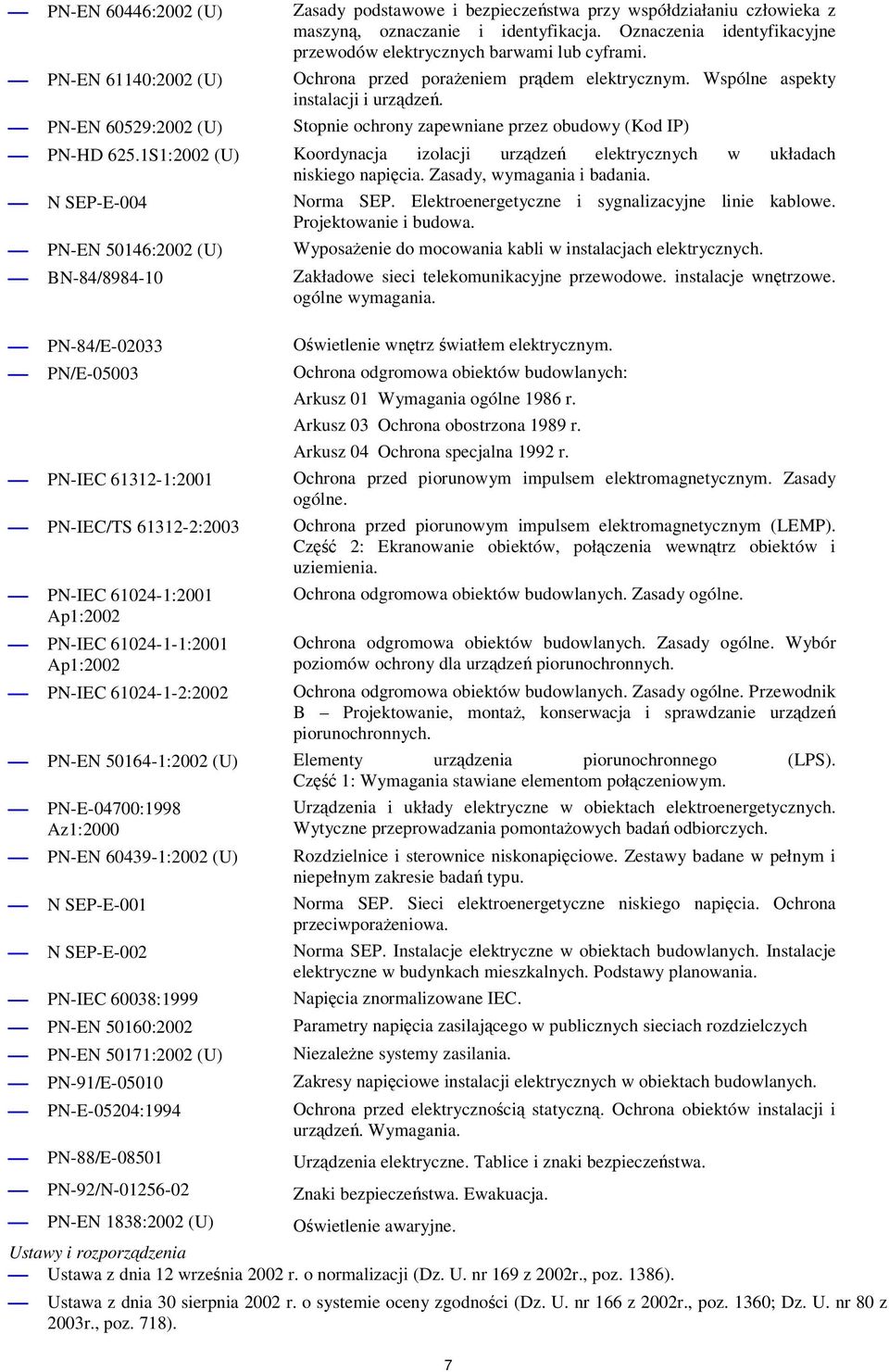 1S1:2002 (U) Koordynacja izolacji urzdze elektrycznych w układach niskiego napicia. Zasady, wymagania i badania. N SEP-E-004 Norma SEP. Elektroenergetyczne i sygnalizacyjne linie kablowe.