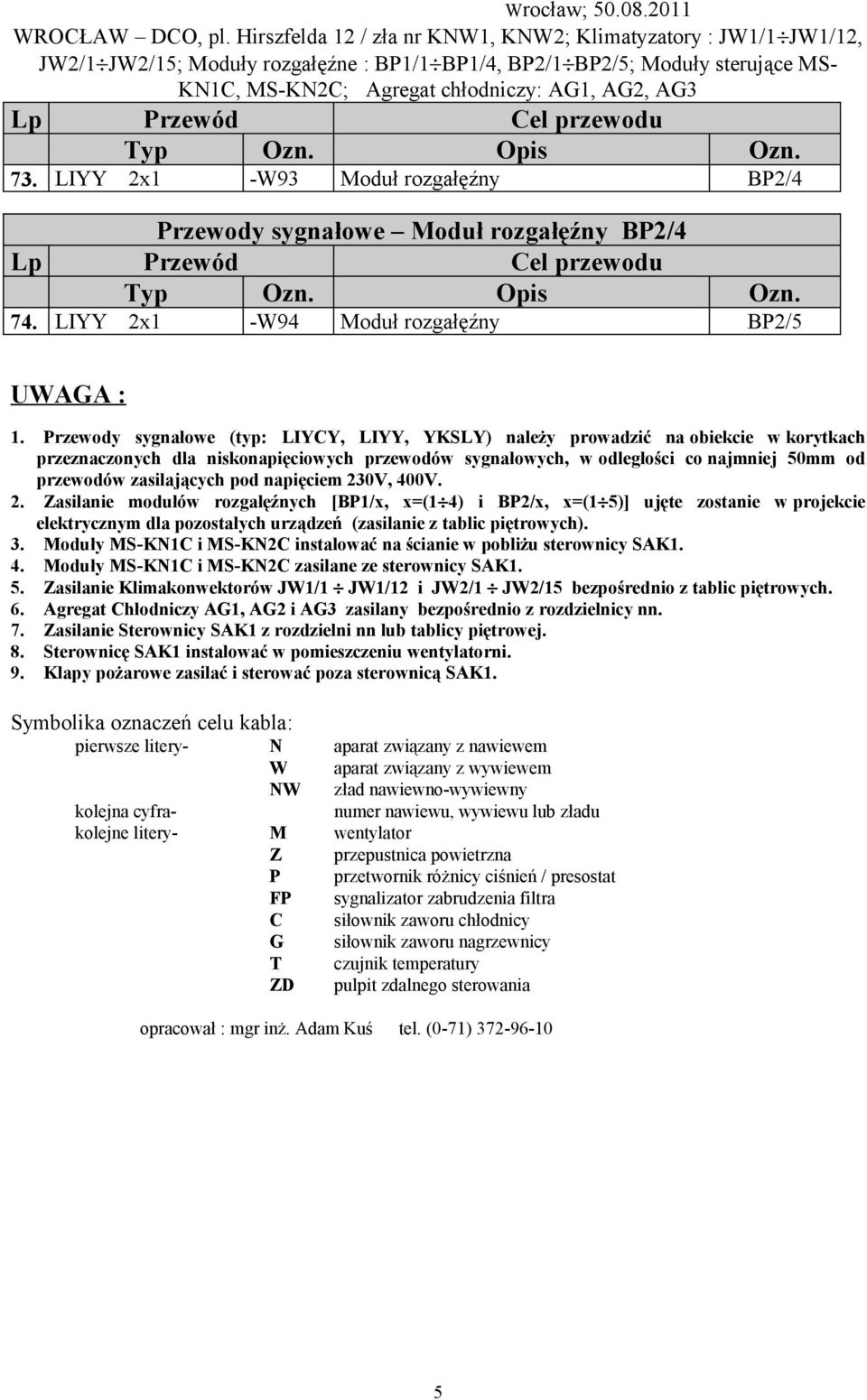 zasilających pod napięciem 230V, 400V. 2. Zasilanie modułów rozgałęźnych [BP1/x, x=(1 4) i BP2/x, x=(1 5)] ujęte zostanie w projekcie elektrycznym dla pozostałych urządzeń (zasilanie z tablic piętrowych).