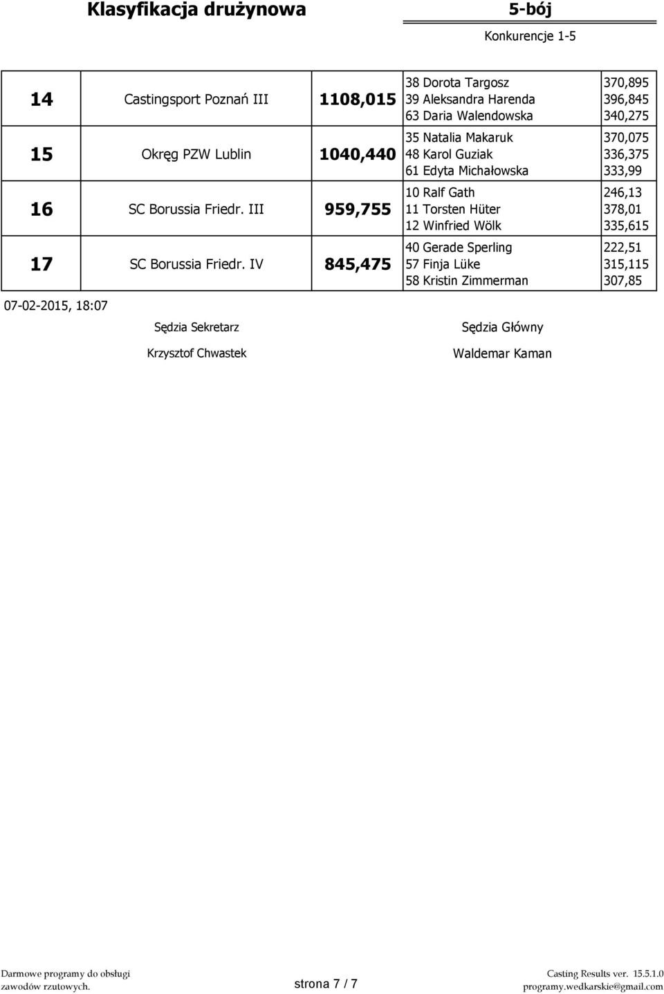 IV 845,475 38 Dorota Targosz 39 Aleksandra Harenda 63 Daria Walendowska 35 Natalia Makaruk 48 Karol Guziak 61 Edyta