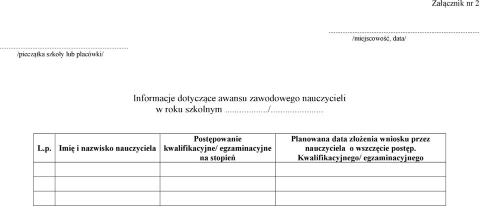 p. Imię i nazwisko nauczyciela Postępowanie kwalifikacyjne/ egzaminacyjne na