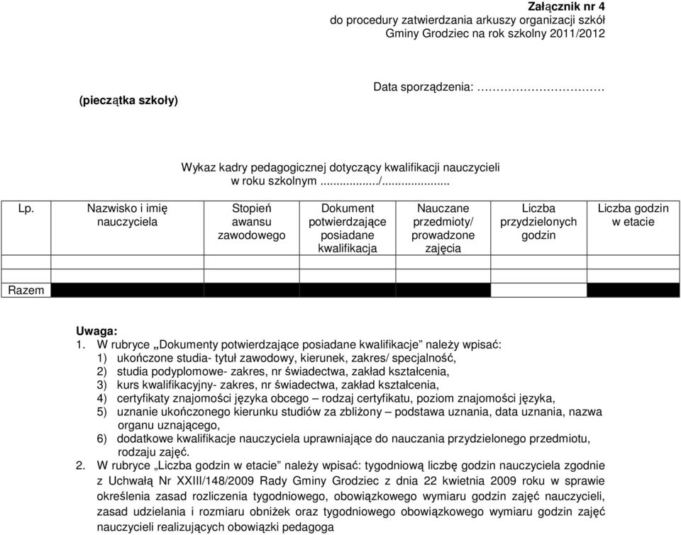 Nazwisko i imię nauczyciela Stopień awansu zawodowego Dokument potwierdzające posiadane kwalifikacja Nauczane przedmioty/ prowadzone zajęcia Liczba przydzielonych godzin Liczba godzin w etacie Razem