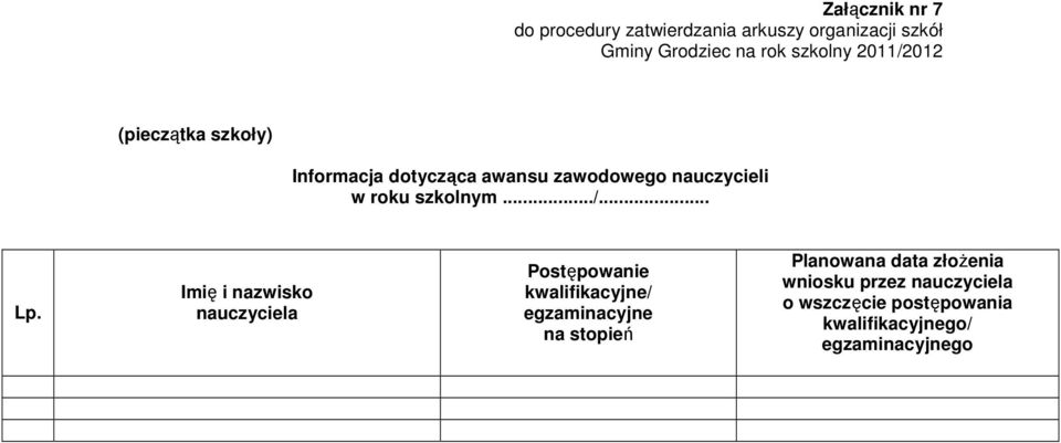 Imię i nazwisko nauczyciela Postępowanie kwalifikacyjne/ egzaminacyjne na stopień Planowana data