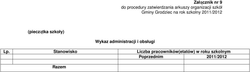 (pieczątka szkoły) Wykaz administracji i obsługi Lp.