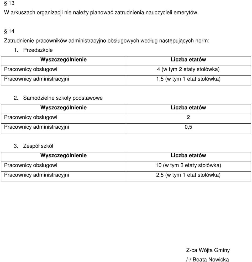 Przedszkole Wyszczególnienie Liczba etatów Pracownicy obsługowi 4 (w tym 2 etaty stołówka) Pracownicy administracyjni 1,5 (w tym 1 etat stołówka) 2.