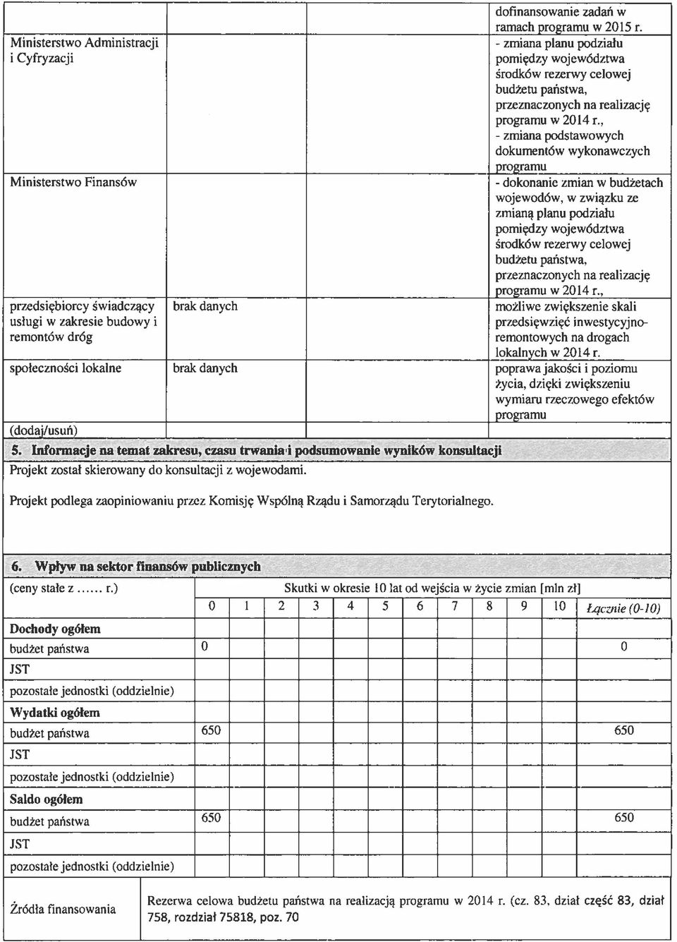 . podstawowych dokumentów wykonawczych programu Ministerstwo Finansów zmian w budżetach wojewodów. w związku ze zmianą planu podziału pomiędzy województwa środków rezerwy celowej budżetu państwa.