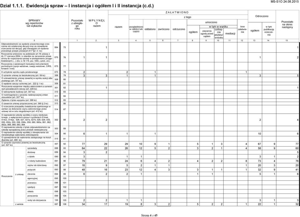 ) SPRAWY wg repertoriów lub wykazów Odpowiedzialność za wydanie prawomocnego orzeczenia lub ostatecznej decyzji oraz za niewydanie orzeczenia lub decyzji, gdy obowiązek ich wydania przewiduje przepis