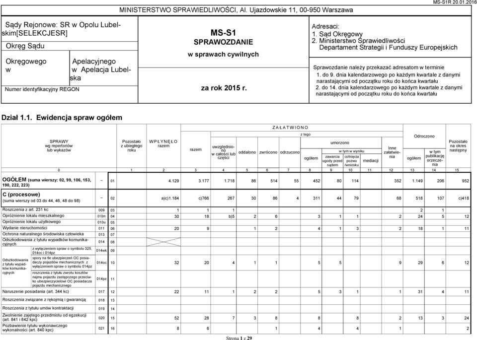 Sąd Okręgowy 2. Ministerstwo Sprawiedliwości Departament Strategii i Funduszy Europejskich Sprawozdanie należy przekazać adresatom w terminie 1. do 9.