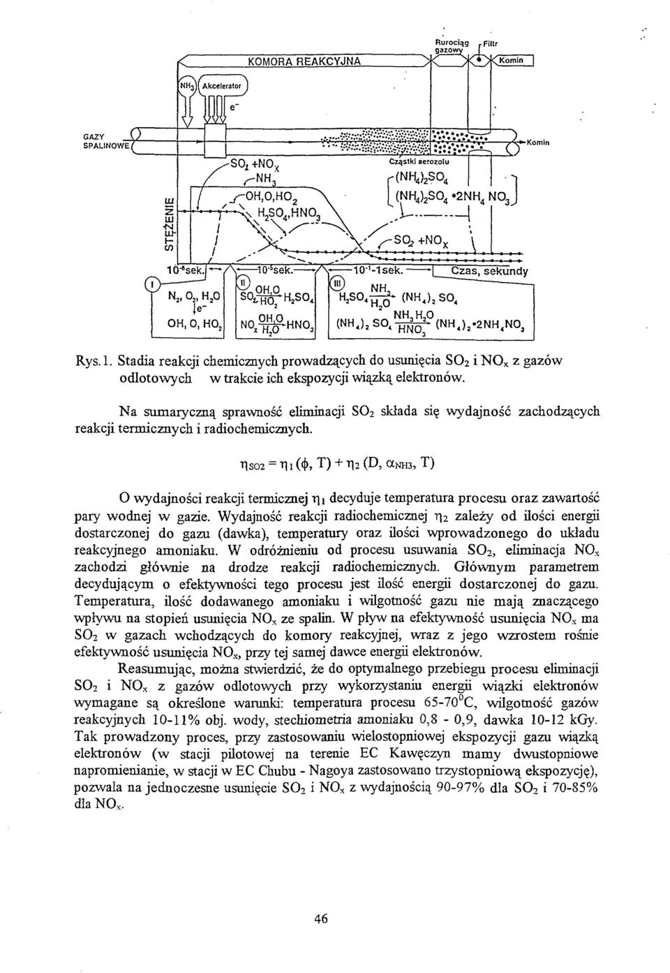 T1S2 = T] (<f>, T) + TI2 (D, CCNH3, T) O wydajnośc reakcj termcznej tl decyduje temperatura procesu oraz zawartość pary wodnej w gaze.