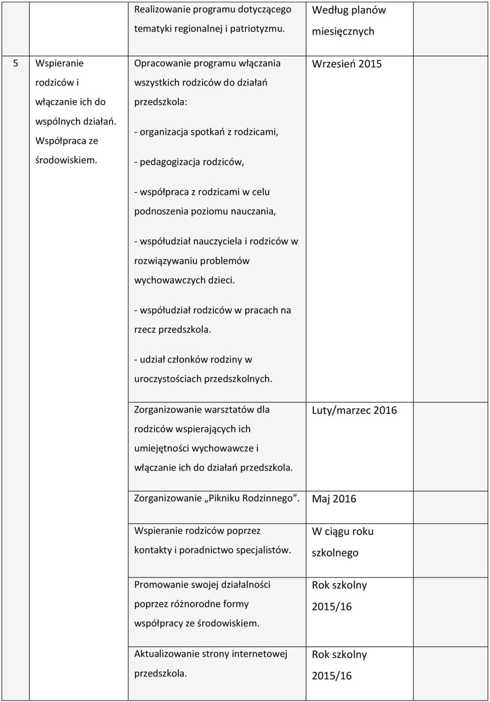 poziomu nauczania, - współudział nauczyciela i rodziców w rozwiązywaniu problemów wychowawczych dzieci. - współudział rodziców w pracach na rzecz przedszkola.