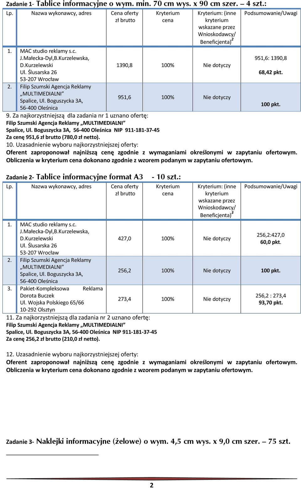 : Beneficjenta) 3 427,0 100% Nie dotyczy 3. Pakiet-Kompleksowa Reklama Dorota Buczek Ul. Wojska Polskiego 65/66 273,4 100% Nie dotyczy 10-292 Olsztyn 11.