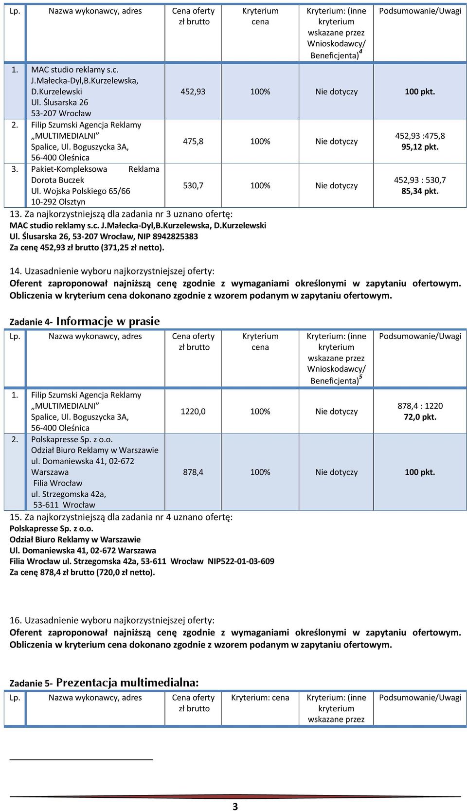 452,93 : 530,7 85,34 pkt. 14. Uzasadnienie wyboru najkorzystniejszej oferty: Obliczenia w dokonano zgodnie z wzorem podanym w zapytaniu ofertowym. Zadanie 4- Informacje w prasie Beneficjenta) 5 1.