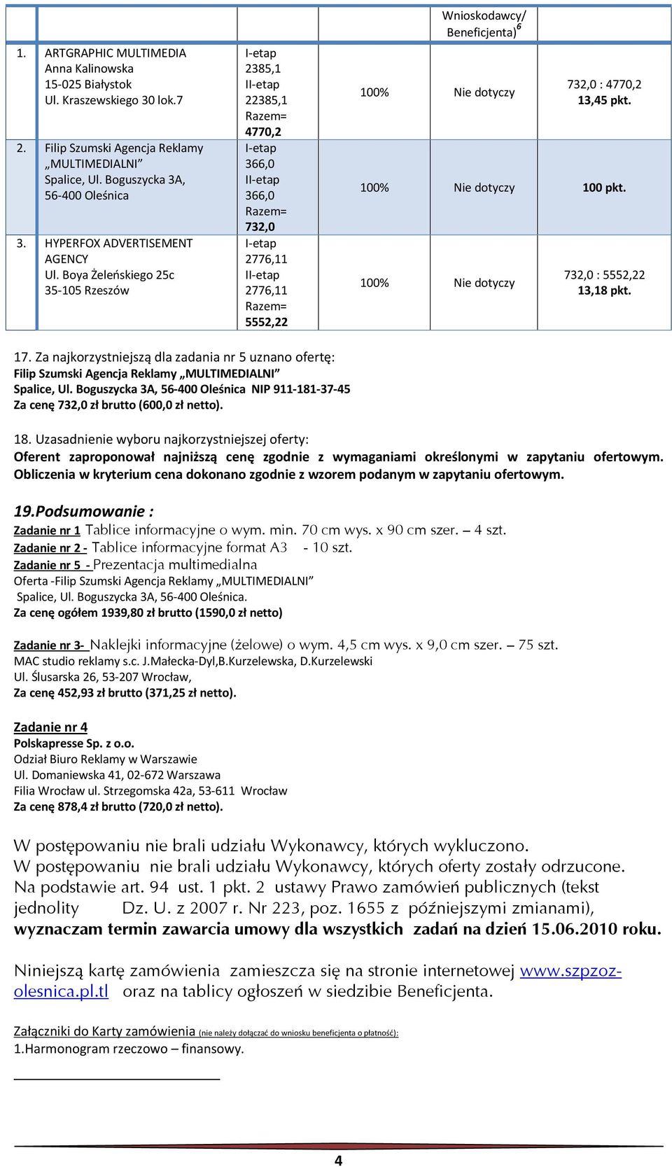 100% Nie dotyczy 732,0 : 5552,22 13,18 pkt. 17. Za najkorzystniejszą dla zadania nr 5 uznano ofertę: Filip Szumski Agencja Reklamy NIP 911-181-37-45 Za cenę 732,0 (600,0 zł netto). 18.