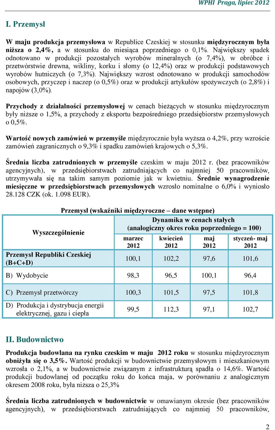 (o 7,3%). Największy wzrost odnotowano w produkcji samochodów osobowych, przyczep i naczep (o 0,5%) oraz w produkcji artykułów spożywczych (o 2,8%) i napojów (3,0%).