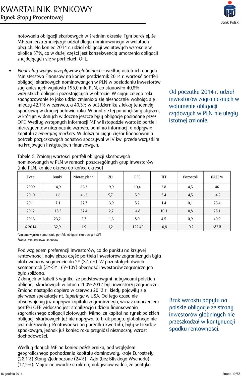 Neutralny wpływ przepływów globalnych według ostatnich danych Ministerstwa Finansów na koniec październik 2014 r.