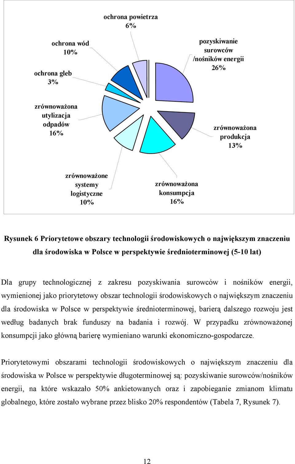 nośników energii, wymienionej jako priorytetowy obszar technologii środowiskowych o największym znaczeniu dla środowiska w Polsce w perspektywie średnioterminowej, barierą dalszego rozwoju jest