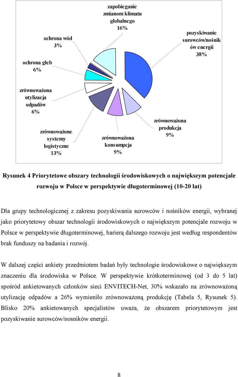 surowców i nośników energii, wybranej jako priorytetowy obszar technologii środowiskowych o największym potencjale rozwoju w Polsce w perspektywie długoterminowej, barierą dalszego rozwoju jest