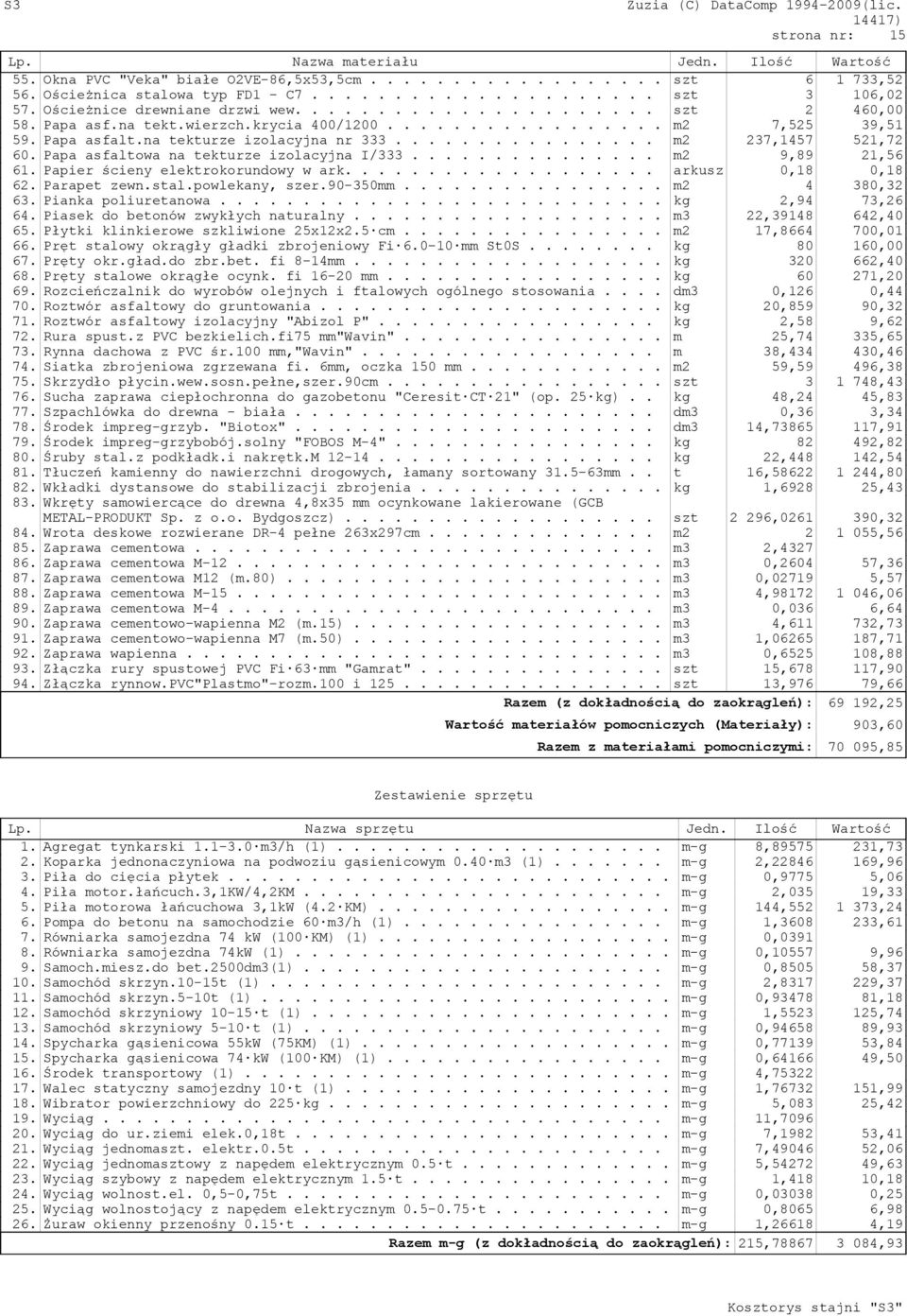 ............... m2 237,1457 521,72 60. Papa asfaltowa na tekturze izolacyjna I/333............... m2 9,89 21,56 61. Papier ścieny elektrokorundowy w ark................... arkusz 0,18 0,18 62.