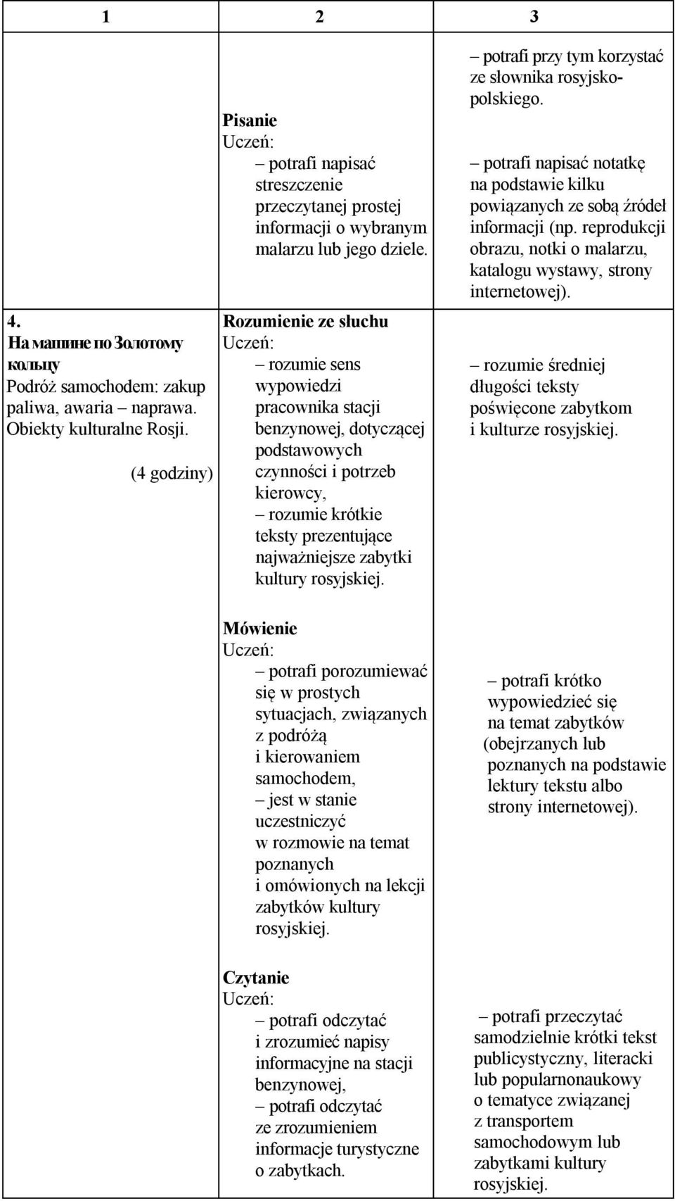 potrafi porozumiewać się w prostych sytuacjach, związanych z podróżą i kierowaniem samochodem, jest w stanie uczestniczyć w rozmowie na temat poznanych i omówionych na lekcji zabytków kultury