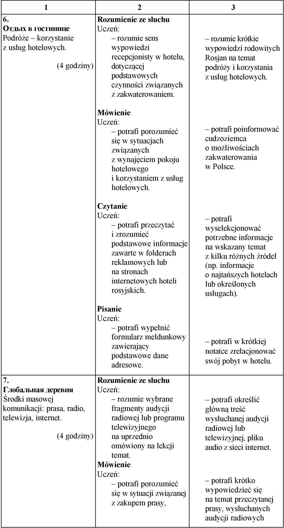 potrafi porozumieć się w sytuacjach związanych z wynajęciem pokoju hotelowego i korzystaniem z usług hotelowych.