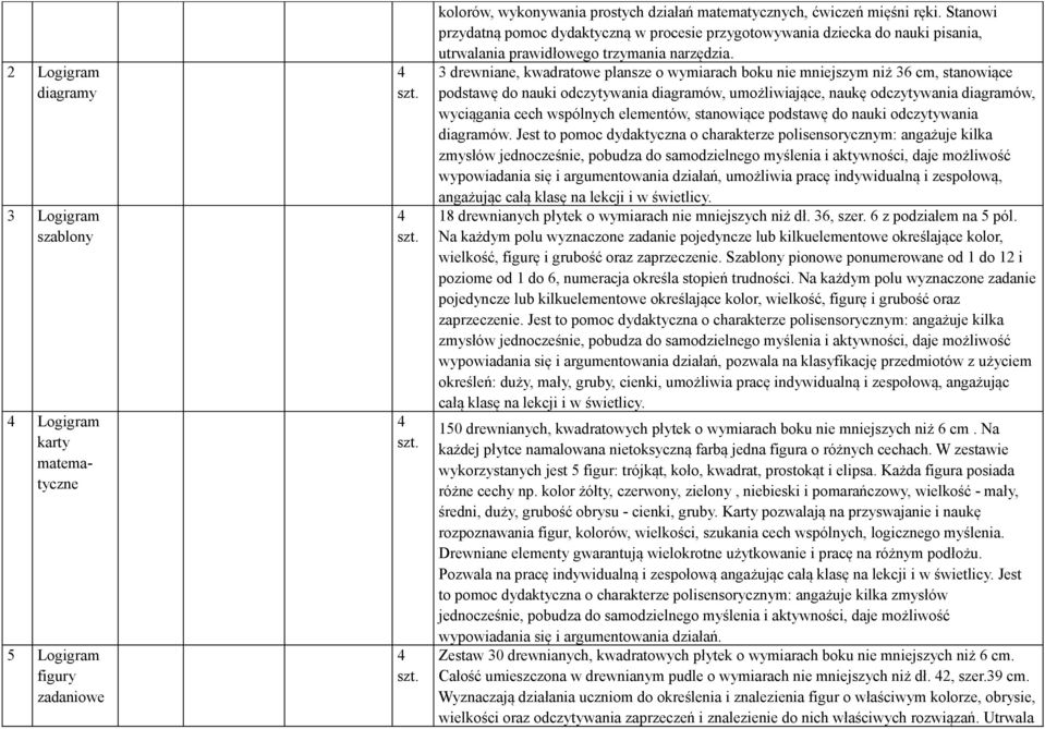 drewniane, kwadratowe plansze o wymiarach boku nie mniejszym niż 6 cm, stanowiące podstawę do nauki odczytywania diagramów, umożliwiające, naukę odczytywania diagramów, wyciągania cech wspólnych