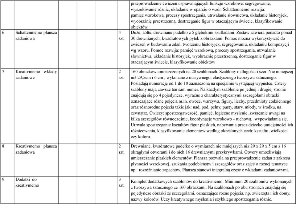 Schattenmemo rozwija: pamięć wzrokową, procesy spostrzegania, utrwalanie słownictwa, układanie historyjek, wyobraźnię przestrzenną, dostrzeganie figur w otaczającym świecie, klasyfikowanie obiektów.