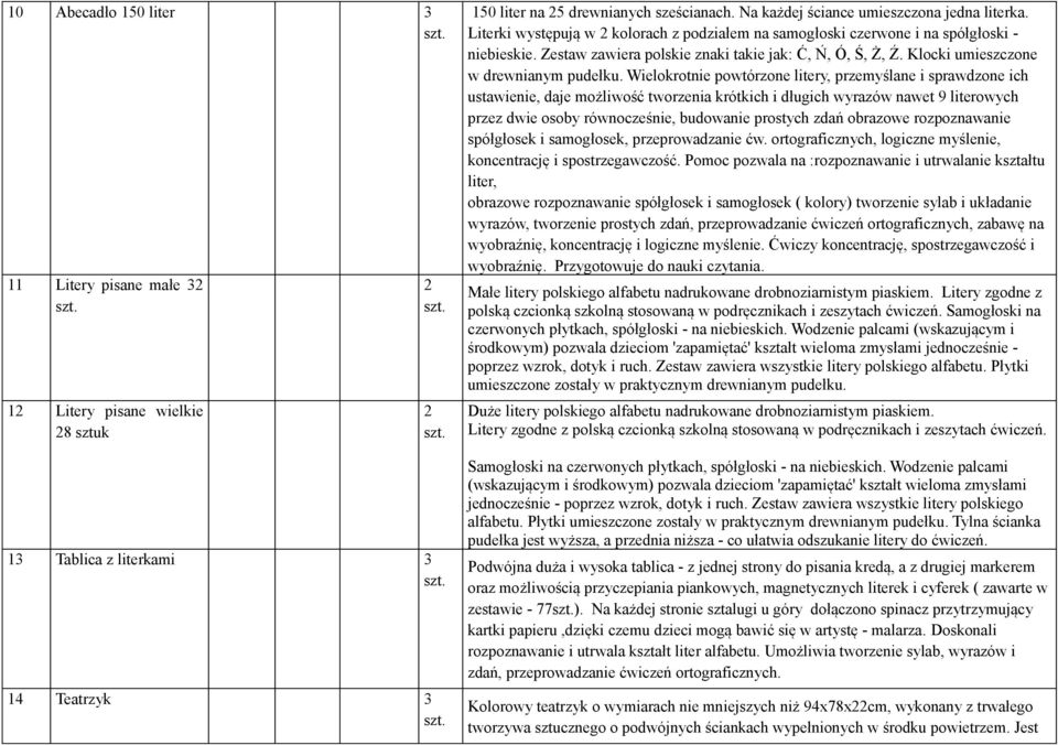 Wielokrotnie powtórzone litery, przemyślane i sprawdzone ich ustawienie, daje możliwość tworzenia krótkich i długich wyrazów nawet 9 literowych przez dwie osoby równocześnie, budowanie prostych zdań