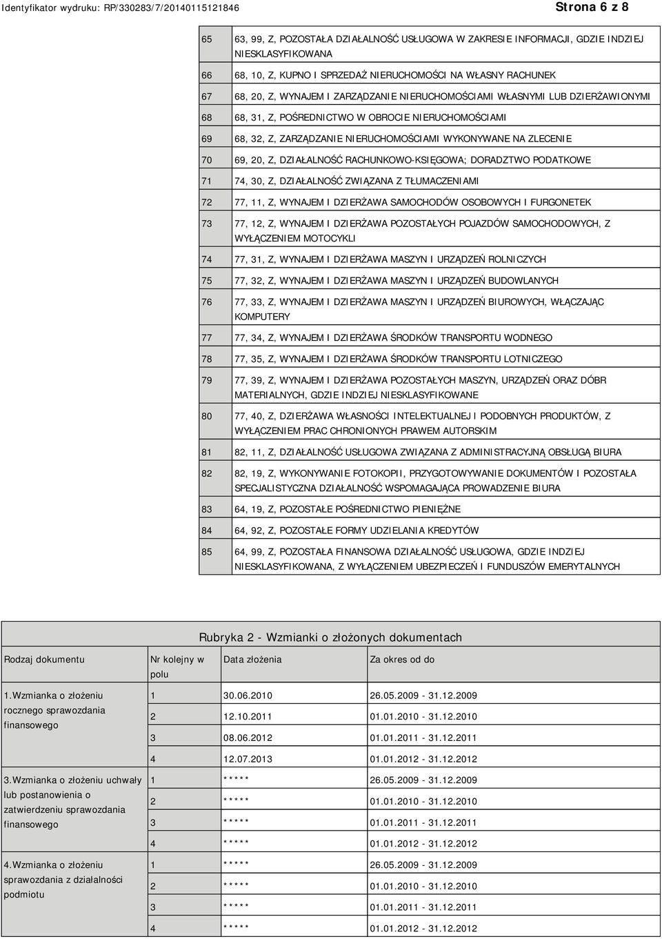 RACHUNKOWO-KSIĘGOWA; DORADZTWO PODATKOWE 71 74, 30, Z, DZIAŁALNOŚĆ ZWIĄZANA Z TŁUMACZENIAMI 72 77, 11, Z, WYNAJEM I DZIERŻAWA SAMOCHODÓW OSOBOWYCH I FURGONETEK 73 77, 12, Z, WYNAJEM I DZIERŻAWA