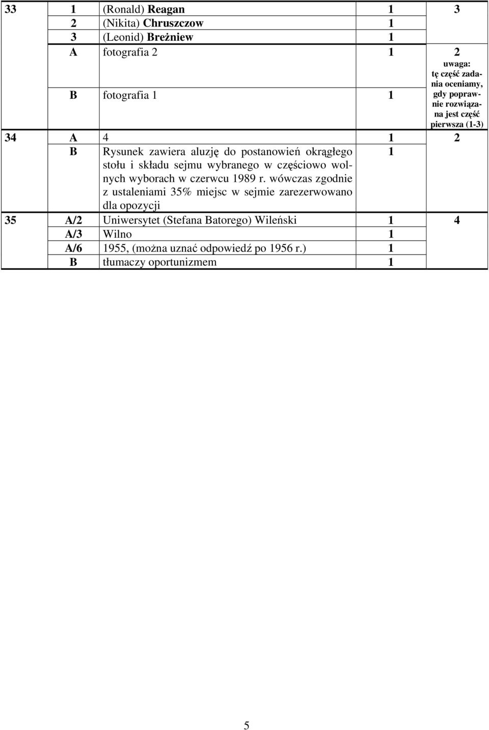 wówczas zgodnie z ustaleniami 5% miejsc w sejmie zarezerwowano dla opozycji A/ Uniwersytet (Stefana Batorego) Wileński A/