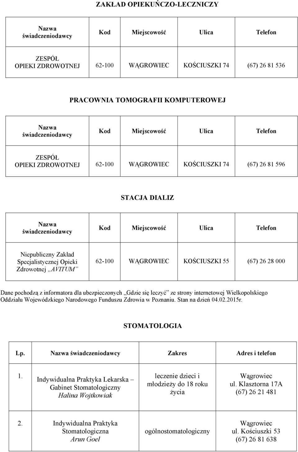 Niepubliczny Zakład Specjalistycznej Opieki Zdrowotnej AVITUM 62-100 WĄGROWIEC KOŚCIUSZKI 55 (67) 26 28 000 STOMATOLOGIA Lp. Nazwa świadczeniodawcy Zakres Adres i telefon 1.